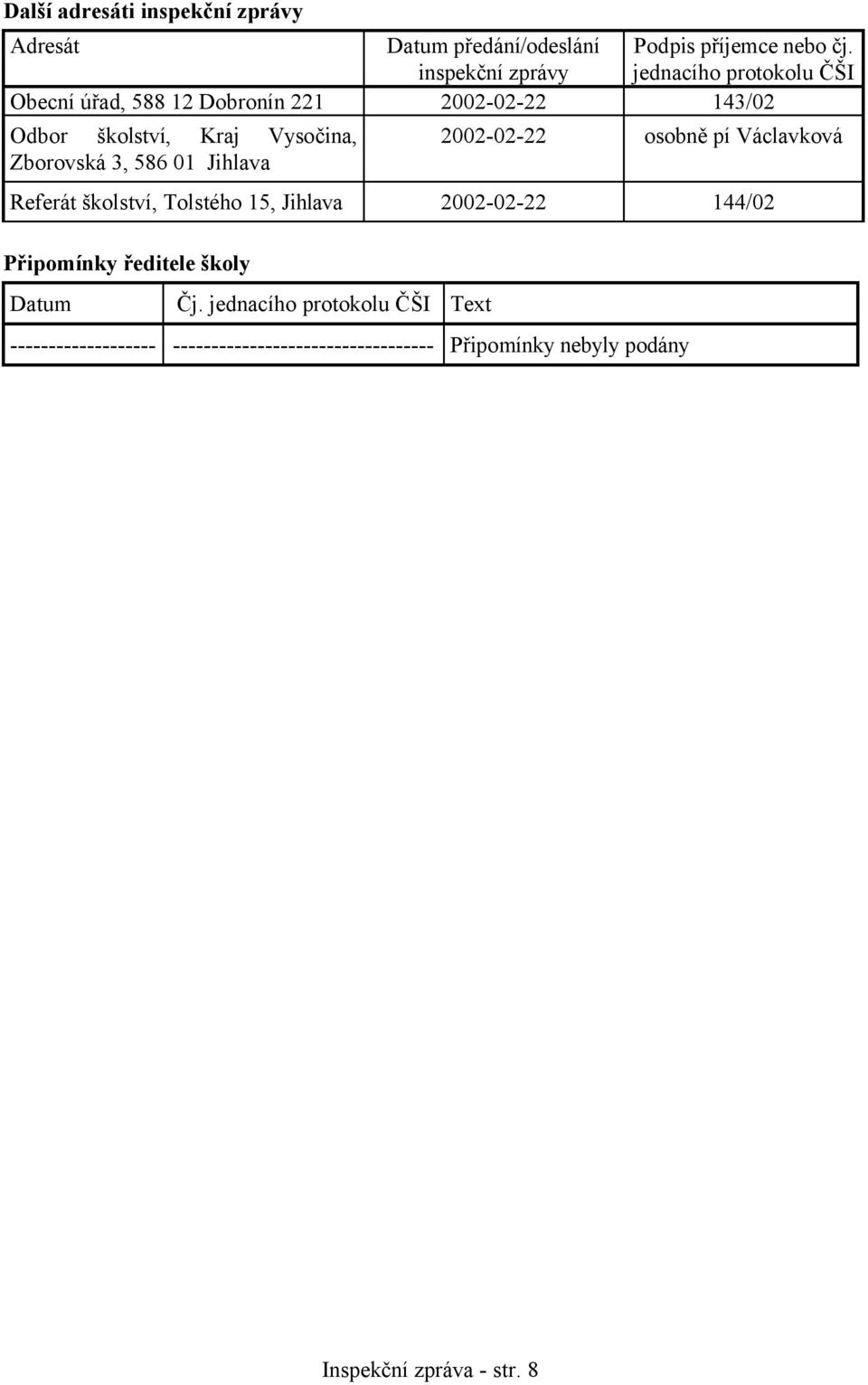 Zborovská 3, 586 01 Jihlava 2002-02-22 osobně pí Václavková Referát školství, Tolstého 15, Jihlava 2002-02-22 144/02