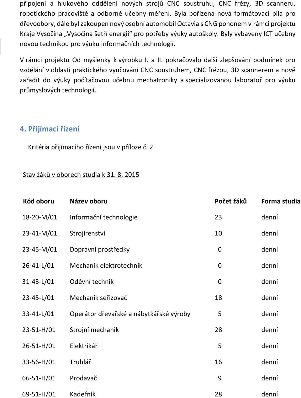 Byly vybaveny ICT učebny nvu techniku pr výuku infrmačních technlgií. V rámci prjektu Od myšlenky k výrbku I. a II.