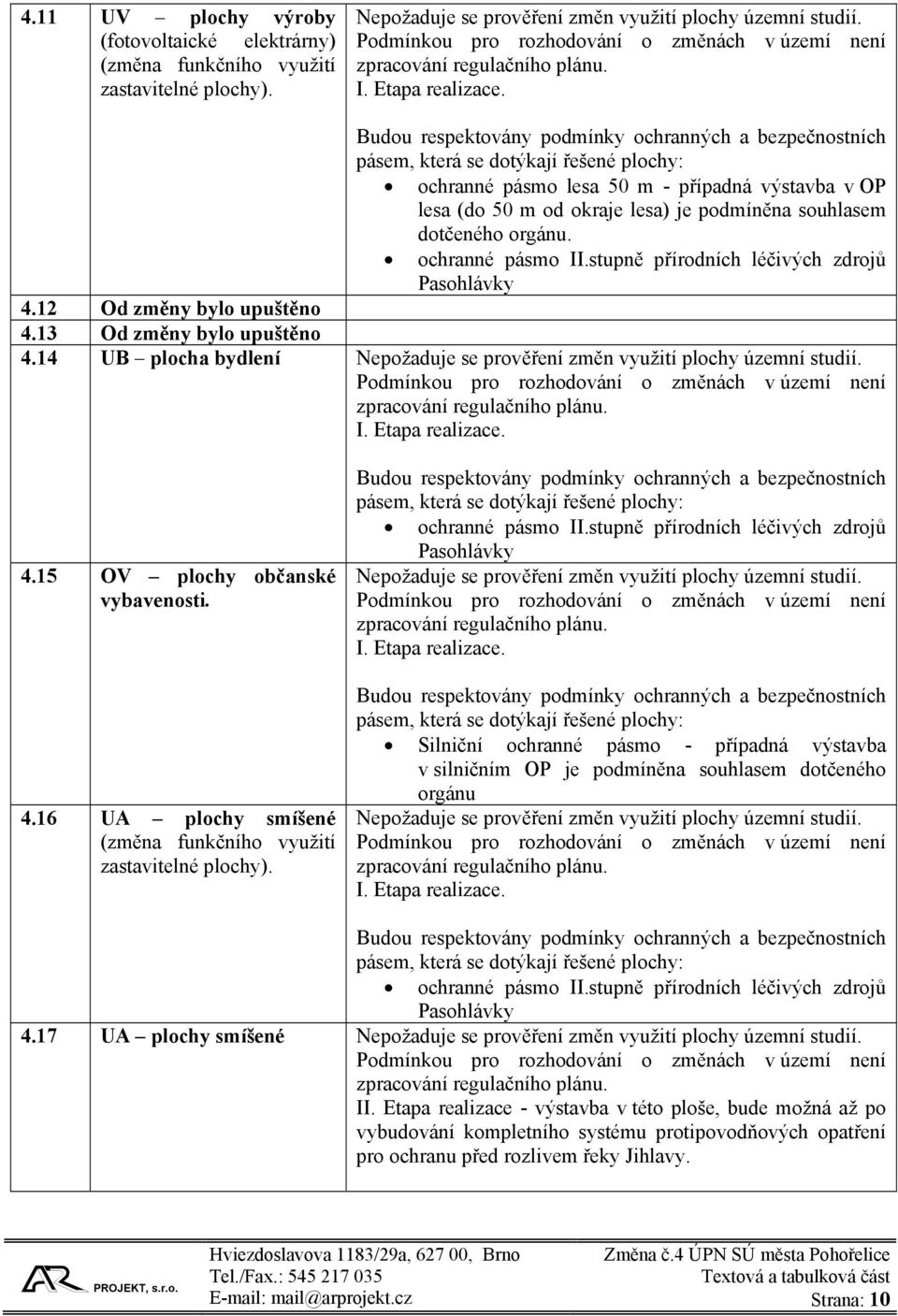 12 Od změny bylo upuštěno 4.13 Od změny bylo upuštěno 4.14 UB plocha bydlení Nepožaduje se prověření změn využití plochy územní studií. 4.15 OV plochy občanské vybavenosti. 4.16 UA plochy smíšené (změna funkčního využití zastavitelné plochy).