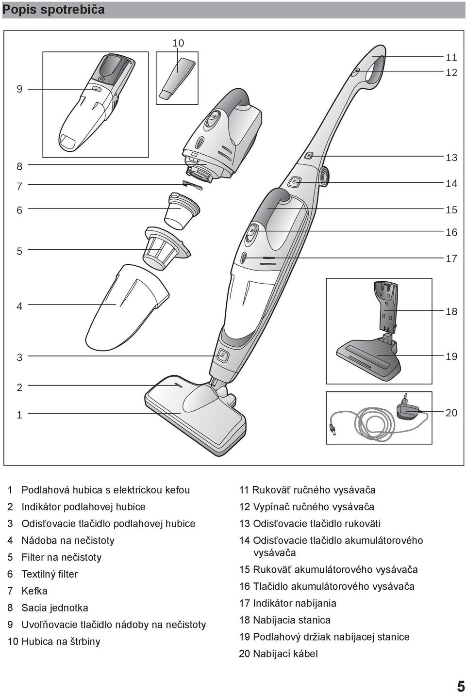 štrbiny 11 Rukoväť ručného vysávača 12 Vypínač ručného vysávača 13 Odisťovacie tlačidlo rukoväti 14 Odisťovacie tlačidlo akumulátorového vysávača 15 Rukoväť