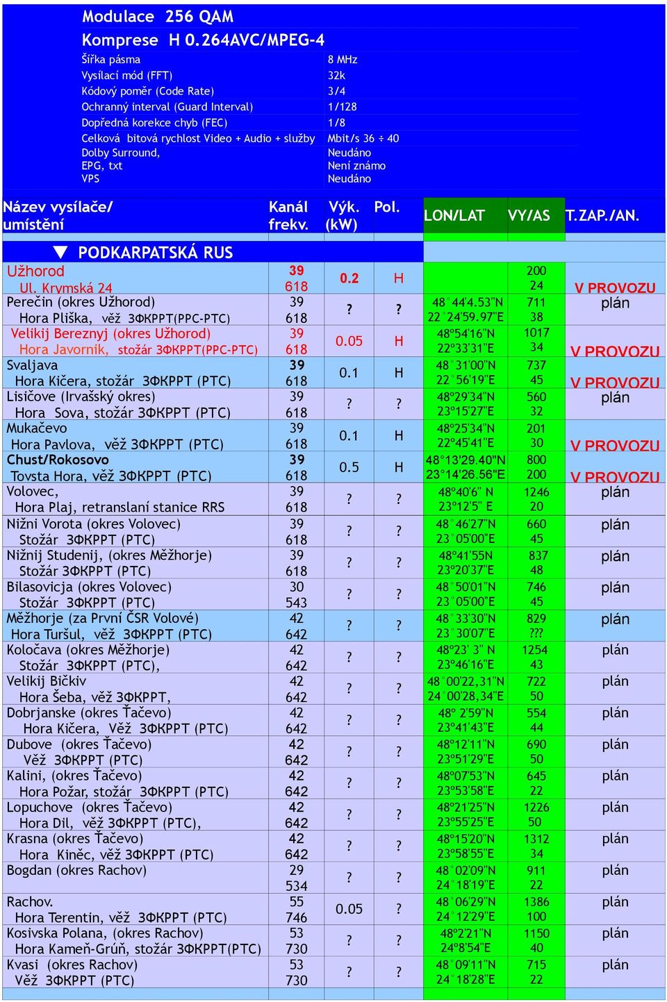 Mbit/s 36 Dolby Surround, EPG, txt VPS Neudáno Není známo Neudáno Ul.