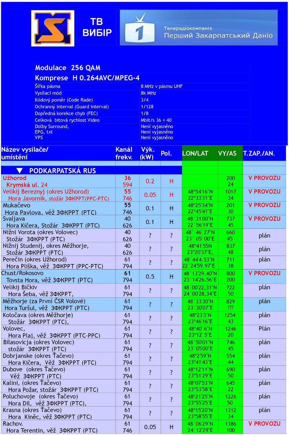 Dolby Surround, EPG, txt VPS Pol. LON/LAT VY/AS T.ZAP./AN. Krymská ul.