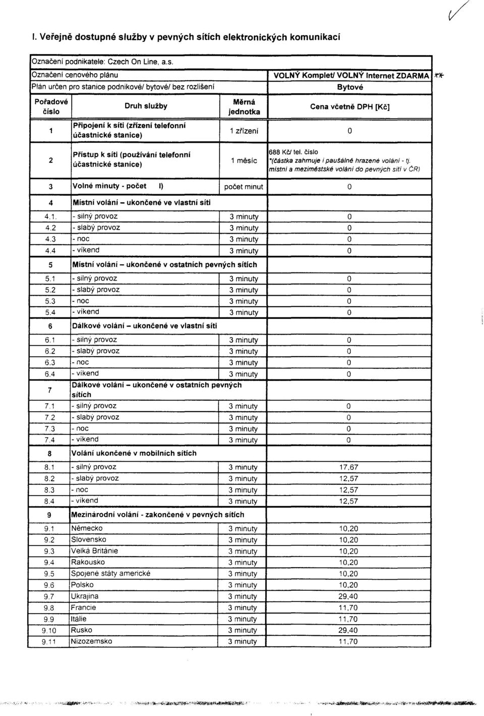 úcastnické stanice) pocet - ukoncené - ukoncené ukoncené minut I) ve ostatních ve v ostatních O vlastní síti pevných jednotka VOLNÝ KompletJ VOLNÝ Bytové CenaDruh vcetne služby DPH [Kc] 1 síti