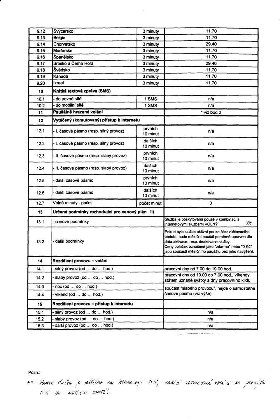 Internetu 3 1minuty SMS * viz bod 2 prvnlch dalšlch -II. II. casové (resp. slabý provoz) prvních dalších dalšrch Volné dalšl minuty casové -pásmo pocet O Službaje pracovní poskytovánapouze dny od 19.