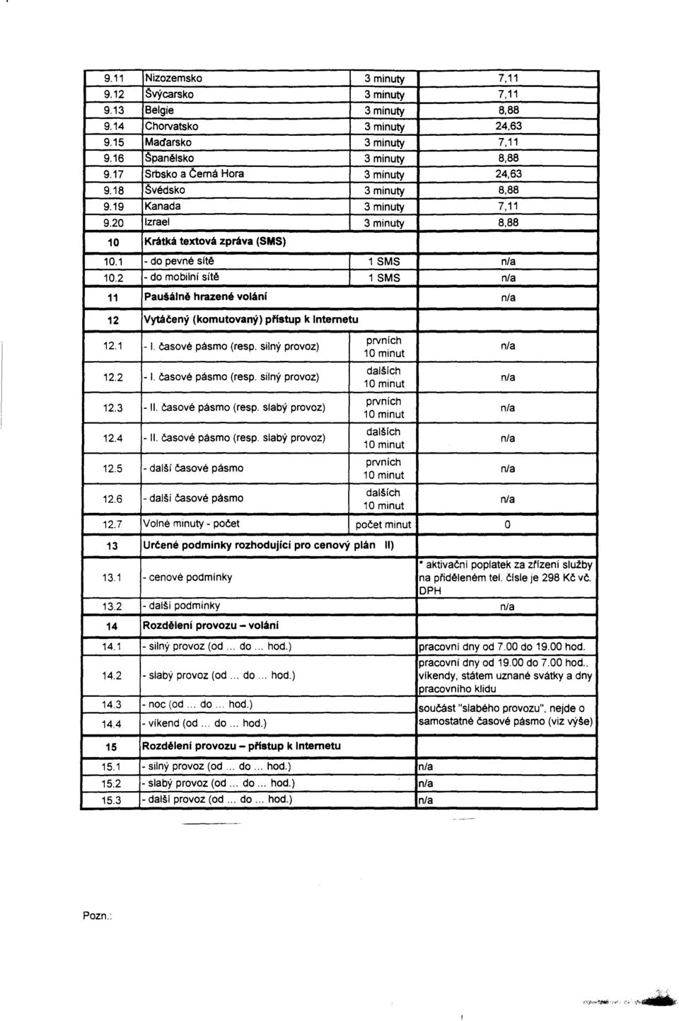 (komutovaný) nfa 7,11 (SMS) pristup k Internetu 3 1minuty SMS silný prvních II. casové pásmo (resp.