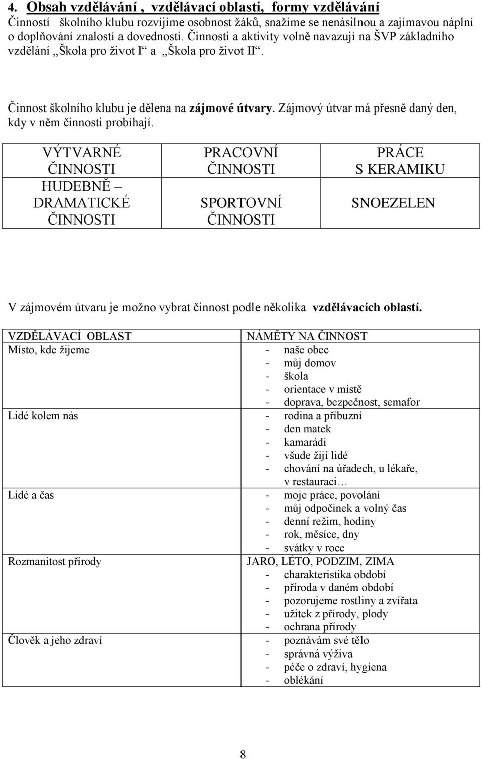 Zájmový útvar má přesně daný den, kdy v něm činnosti probíhají.