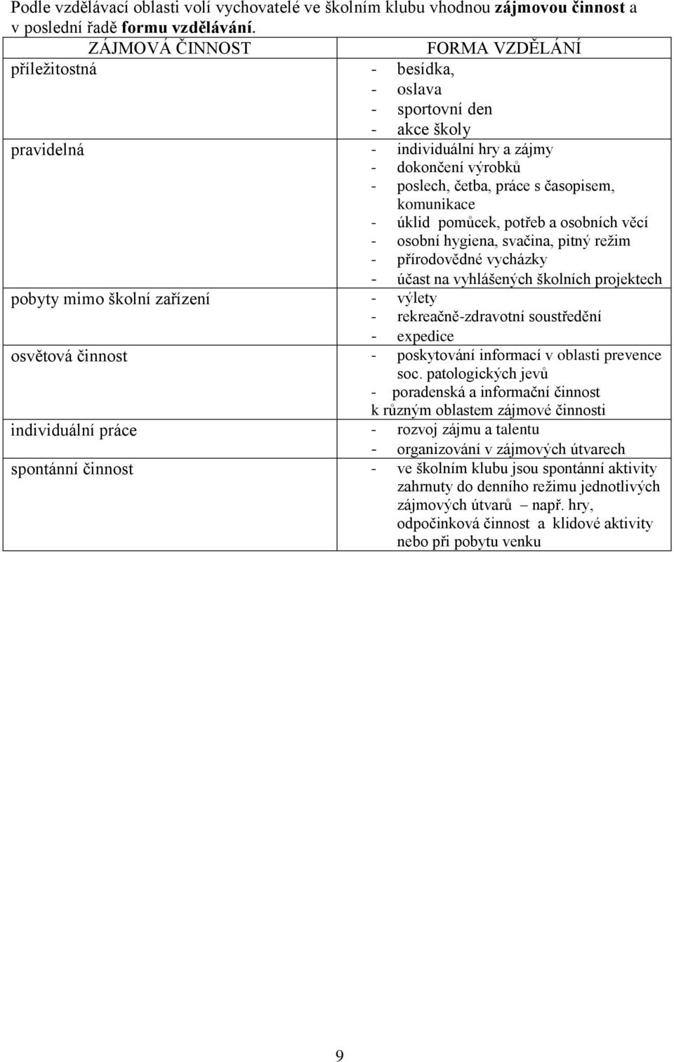 - úklid pomůcek, potřeb a osobních věcí - osobní hygiena, svačina, pitný režim - přírodovědné vycházky - účast na vyhlášených školních projektech pobyty mimo školní zařízení - výlety -