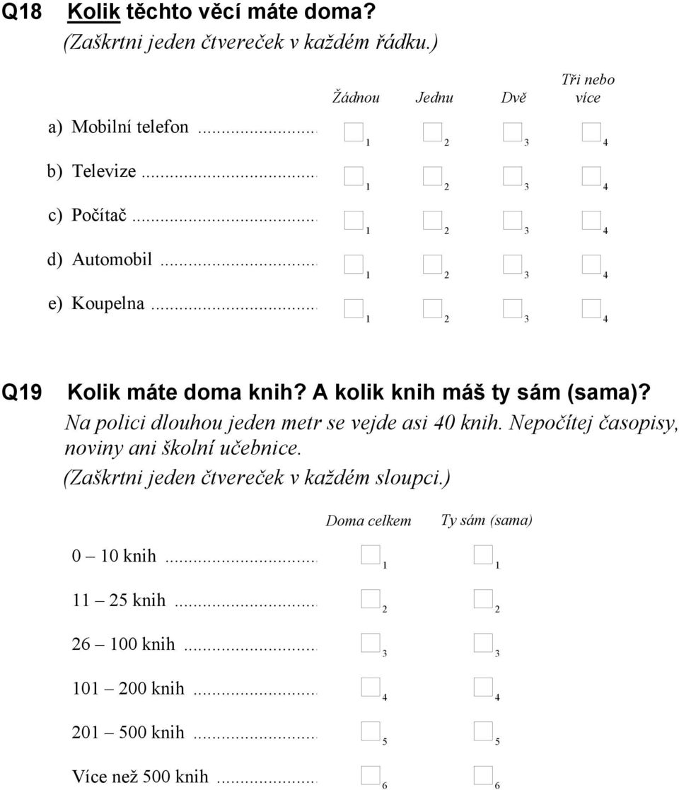 Na polici dlouhou jeden metr se vejde asi 40 knih. Nepočítej časopisy, noviny ani školní učebnice.