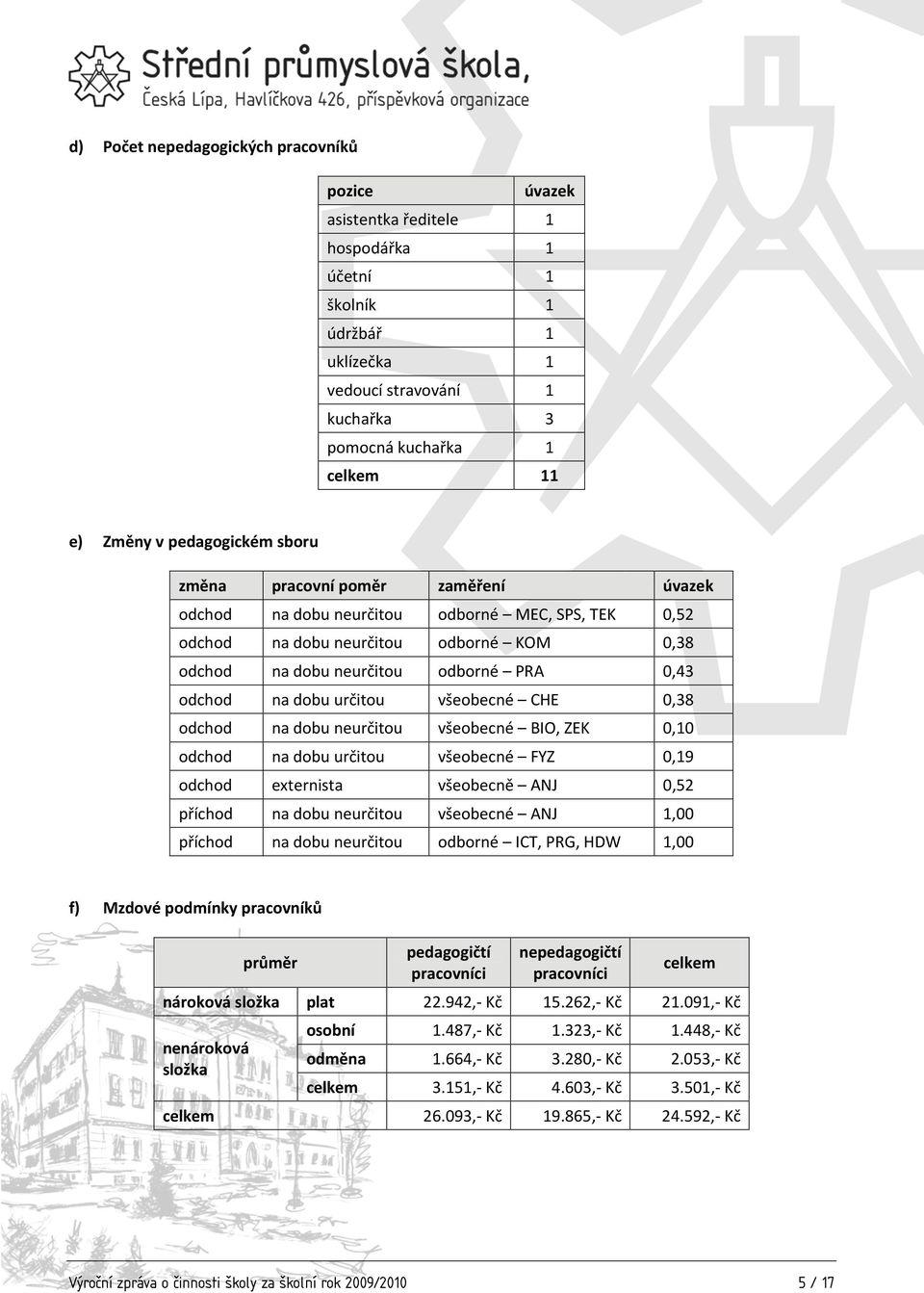 na dobu určitou všeobecné CHE 0,38 odchod na dobu neurčitou všeobecné BIO, ZEK 0,10 odchod na dobu určitou všeobecné FYZ 0,19 odchod externista všeobecně NJ 0,52 příchod na dobu neurčitou všeobecné