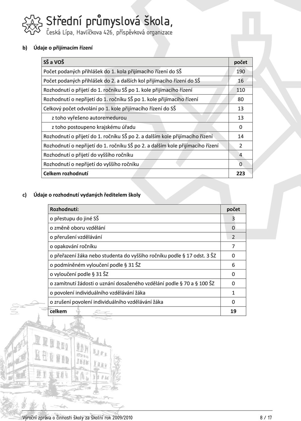 kole přijímacího řízení do SŠ 13 z toho vyřešeno remedurou 13 z toho postoupeno krajskému úřadu 0 Rozhodnutí o přijetí do 1. ročníku SŠ po 2.