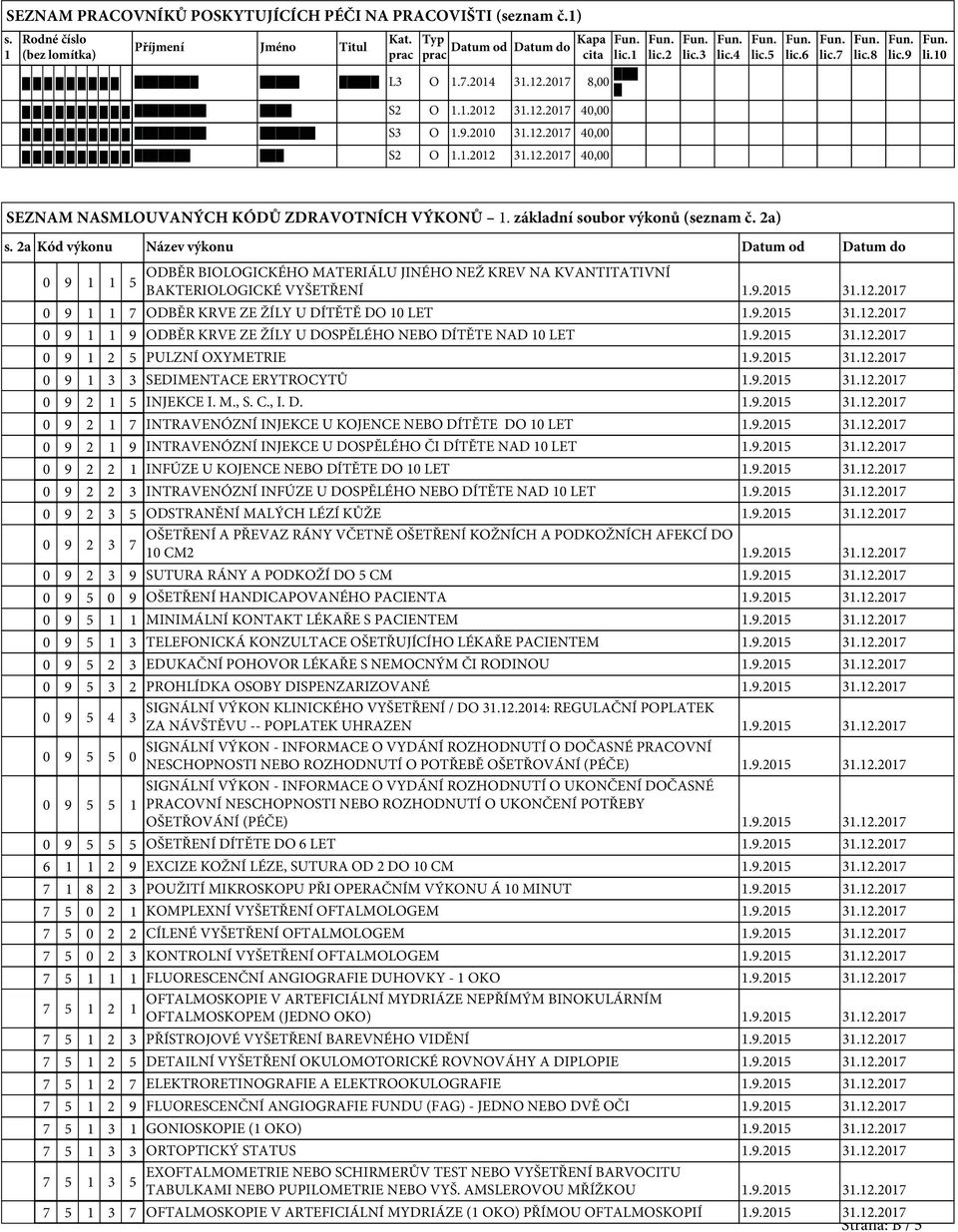 základní soubor výkonů (seznam č. 2a) s. 2a Kód výkonu Název výkonu Datum od Datum do 0 9 1 1 5 ODBĚR BIOLOGICKÉHO MATERIÁLU JINÉHO NEŽ KREV NA KVANTITATIVNÍ BAKTERIOLOGICKÉ VYŠETŘENÍ 1.9.2015 31.12.