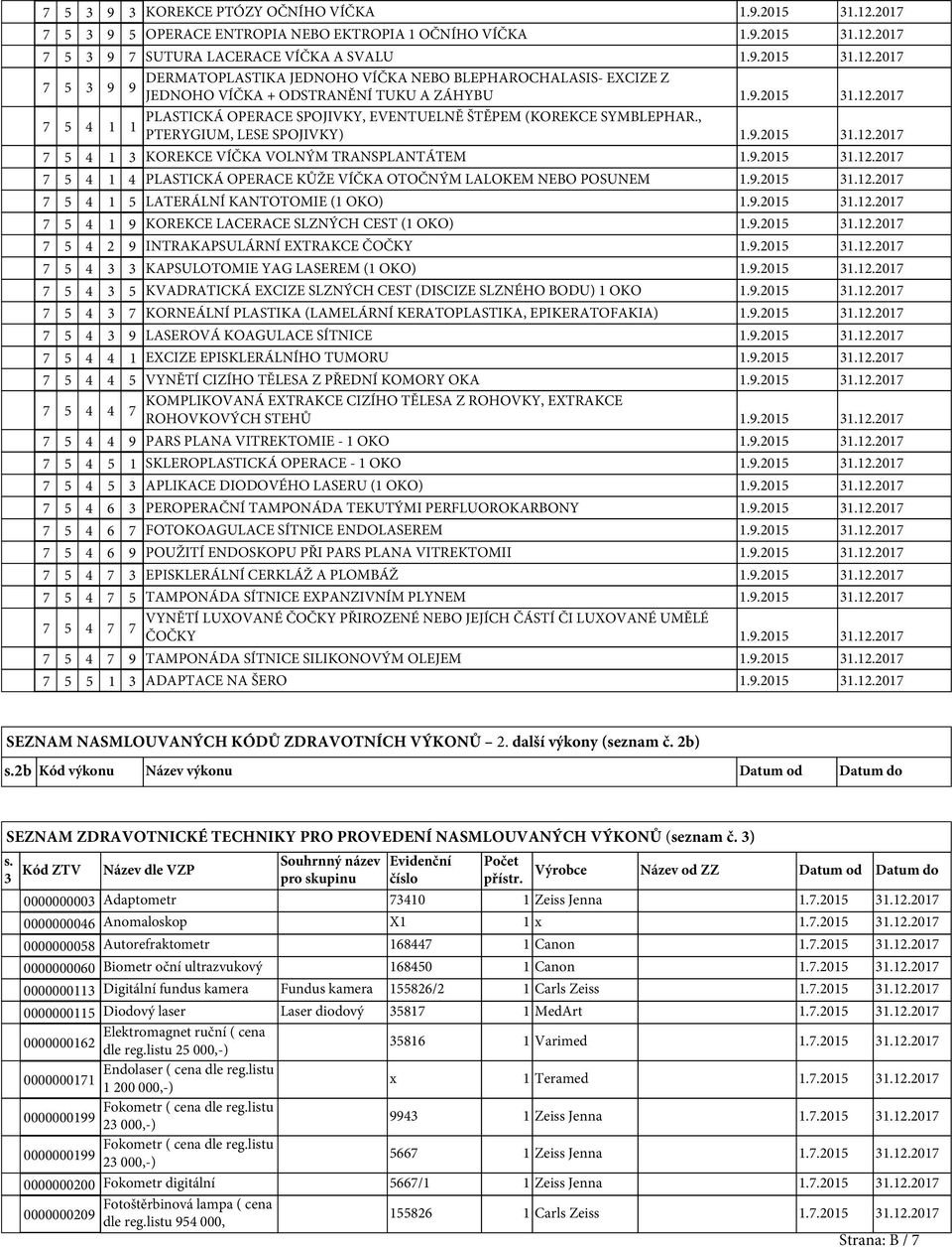 9.2015 31.12.2017 7 5 4 1 5 LATERÁLNÍ KANTOTOMIE (1 OKO) 1.9.2015 31.12.2017 7 5 4 1 9 KOREKCE LACERACE SLZNÝCH CEST (1 OKO) 1.9.2015 31.12.2017 7 5 4 2 9 INTRAKAPSULÁRNÍ EXTRAKCE ČOČKY 1.9.2015 31.12.2017 7 5 4 3 3 KAPSULOTOMIE YAG LASEREM (1 OKO) 1.