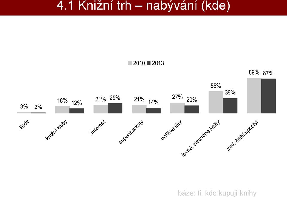 kluby internet supermarkety antikvariáty levné,