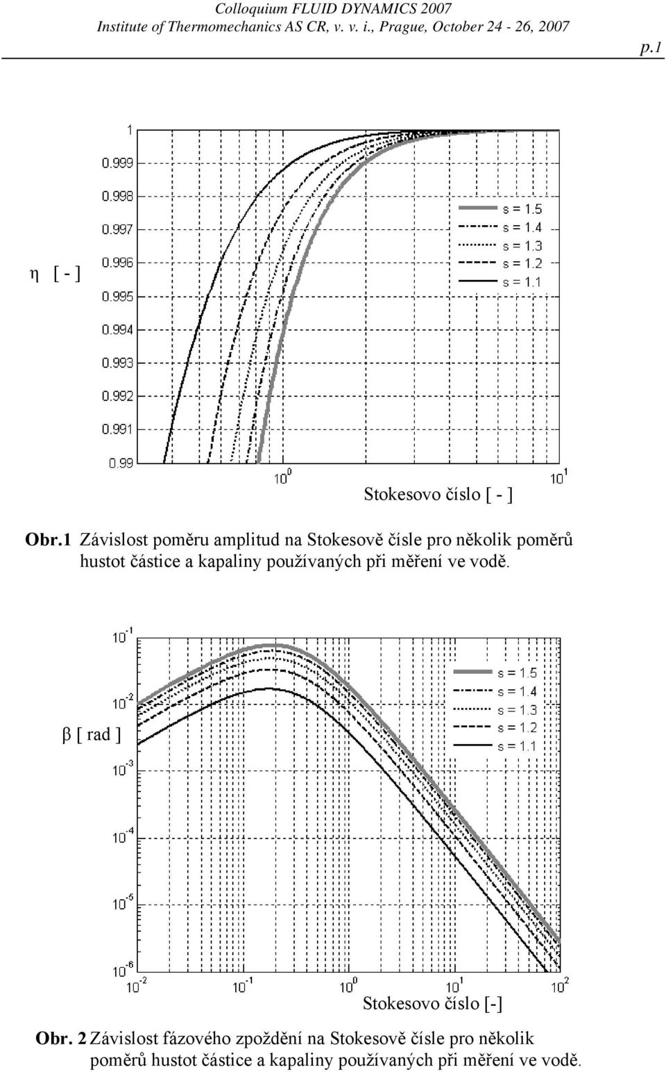 1 Závislost poměru amplitud na Stokesově čísle pro několik poměrů hustot částice a kapaliny používaných
