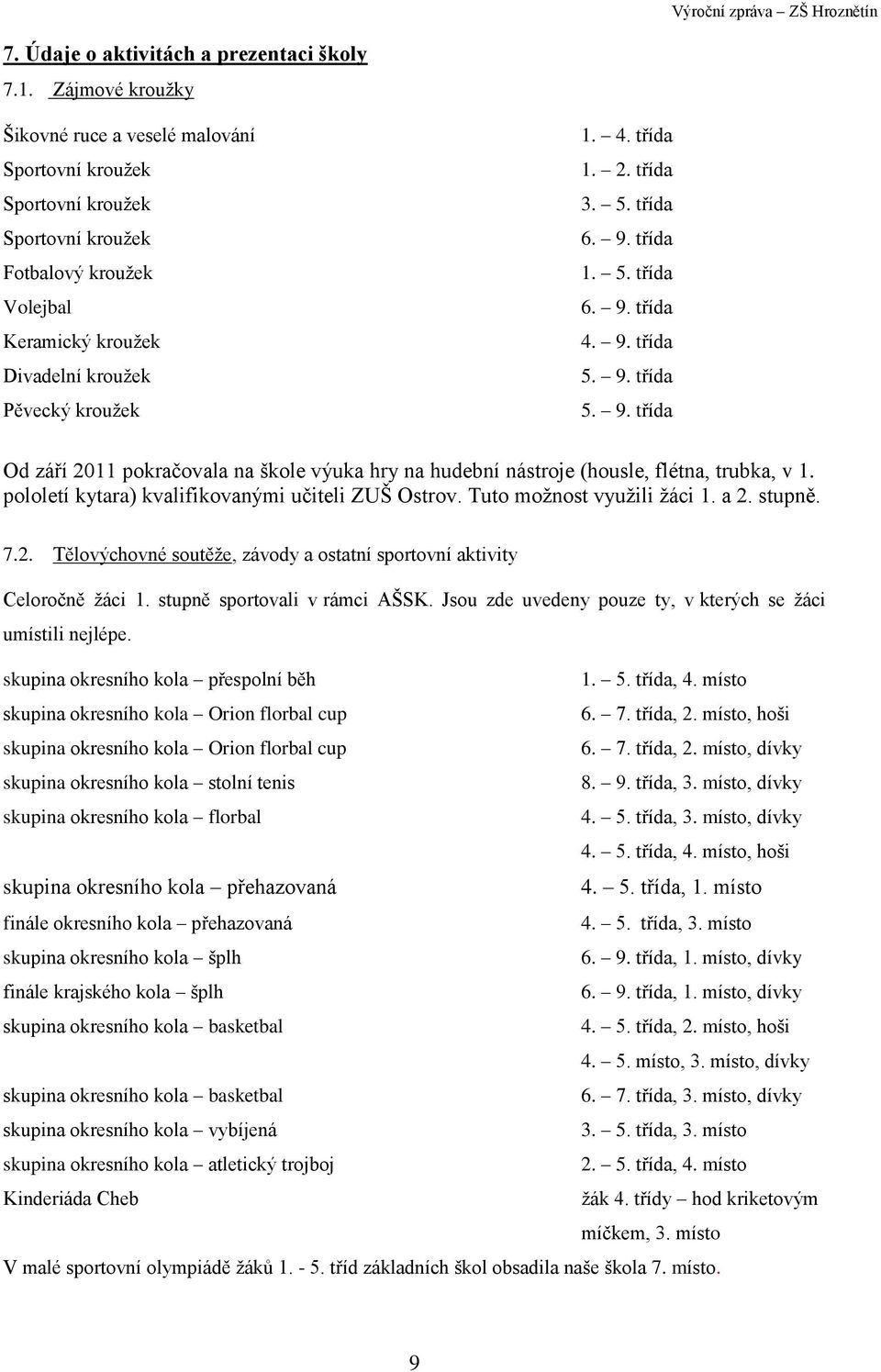 třída 3. 5. třída 6. 9. třída 1. 5. třída 6. 9. třída 4. 9. třída 5. 9. třída 5. 9. třída Od září 2011 pokračovala na škole výuka hry na hudební nástroje (housle, flétna, trubka, v 1.