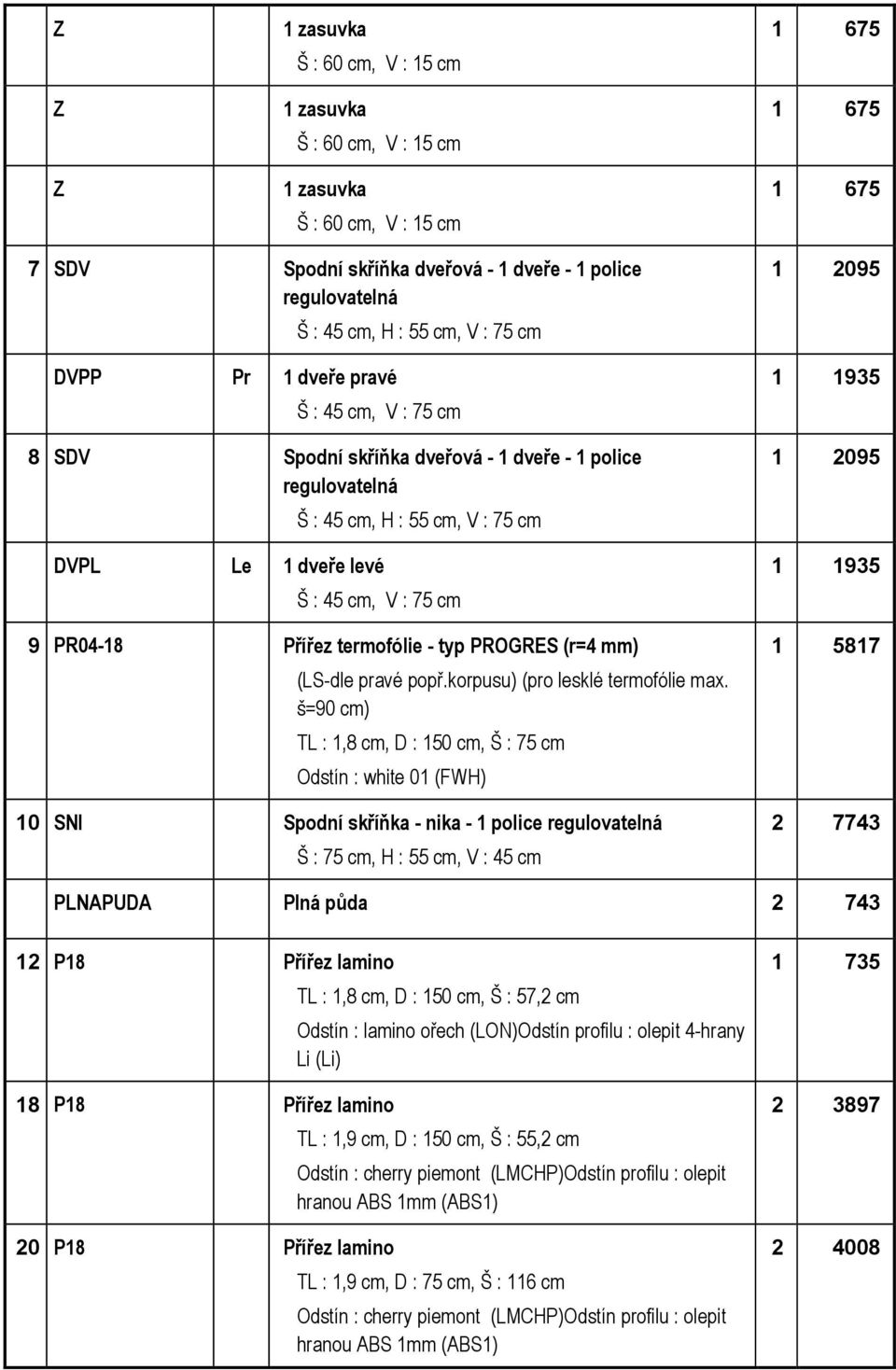 termofólie - typ PROGRES (r=4 mm) (LS-dle pravé popř.korpusu) (pro lesklé termofólie max.