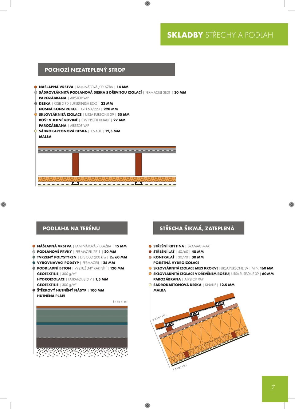 12,5 MM MALBA PODLAHA NA TERÉNU STŘECHA ŠIKMÁ, ZATEPLENÁ NÁŠLAPNÁ VRSTVA LAMINÁTOVÁ / DLAŽBA 15 MM PODLAHOVÉ PRVKY FERMACELL 2E11 20 MM TVRZENÝ POLYSTYREN EPS DEO 200 kpa 2x 60 MM VYROVNÁVACÍ PODSYP