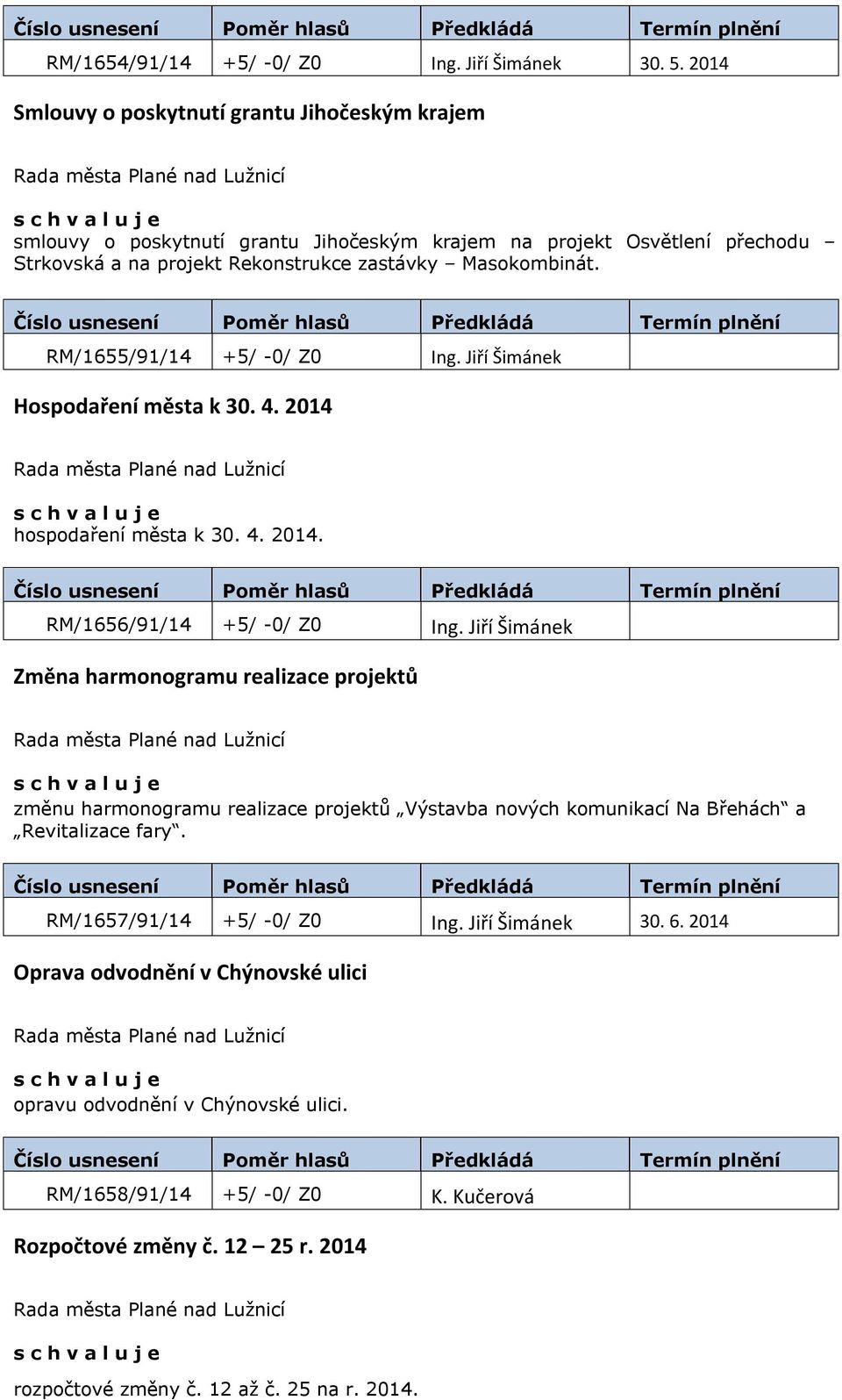 RM/1655/91/14 +5/ -0/ Z0 Ing. Jiří Šimánek Hospodaření města k 30. 4. 2014 hospodaření města k 30. 4. 2014. RM/1656/91/14 +5/ -0/ Z0 Ing.