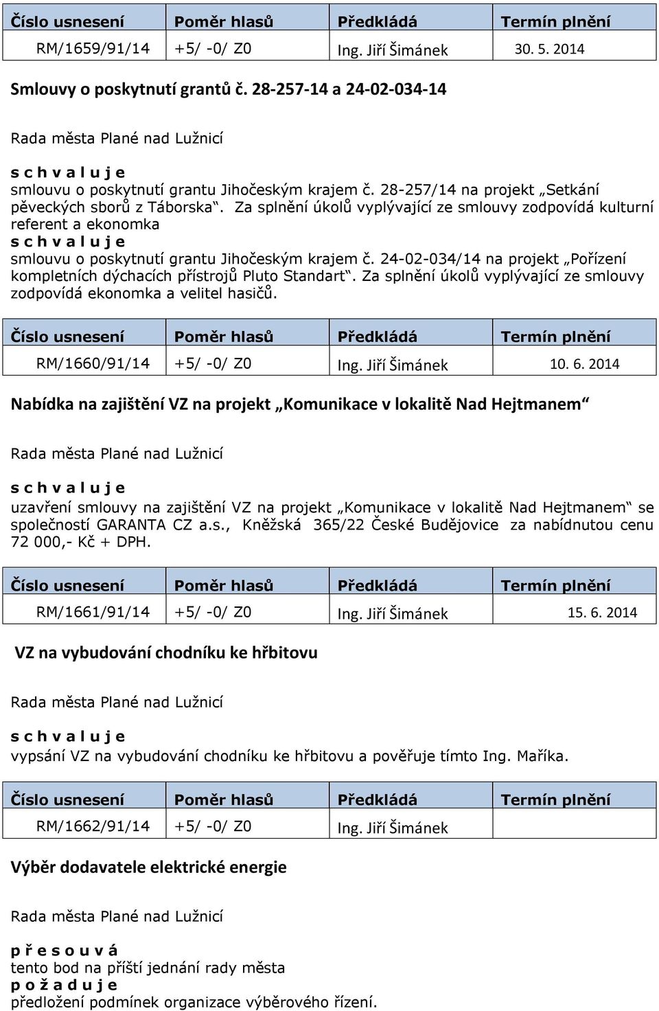 24-02-034/14 na projekt Pořízení kompletních dýchacích přístrojů Pluto Standart. Za splnění úkolů vyplývající ze smlouvy zodpovídá ekonomka a velitel hasičů. RM/1660/91/14 +5/ -0/ Z0 Ing.