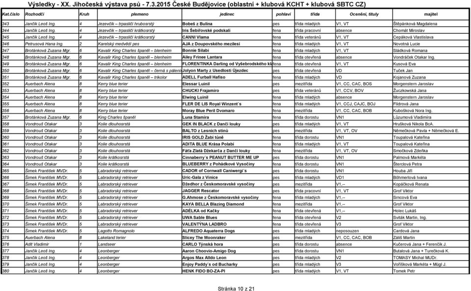 4 Jezevčík trpasličí krátkosrstý CANNI Vlama fena třída veteránů V1, VT Cepáková Vlastislava 346 Petrusová Hana Ing.