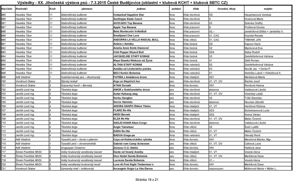 třída pracovní D Proňková Denisa 688 Havelka Tibor 11 Stafordšírský bullterier Beta Montecarlo VolksBull fena třída pracovní V2,-- Jandečková Eliška + Jandečka V.