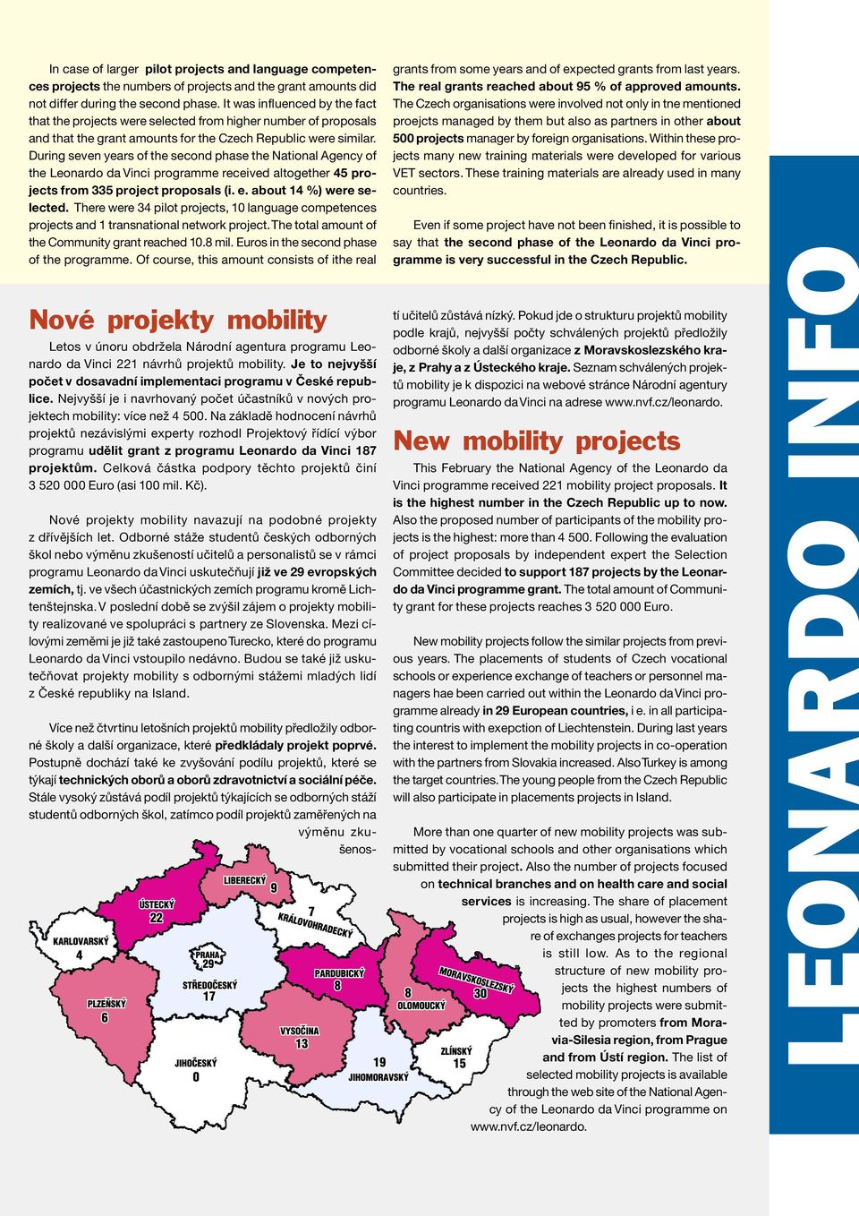 During seven years of the second phase the National Agency of the Leonardo da Vinci programme received altogether 45 projects from 335 project proposals (i. e. about 14 %) were selected.