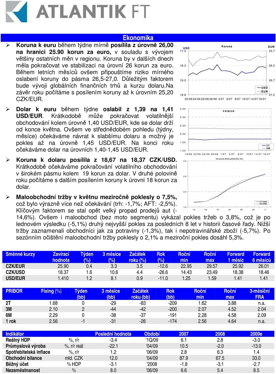 Dležitým faktorem bude vývoji globálních finanních trh a kurzu dolaru.na závr roku poítáme s posílením koruny až k úrovním 25,20 CZK/EUR. Dolar k euru bhem týdne oslabil z 1,39 na 1,41 USD/EUR.