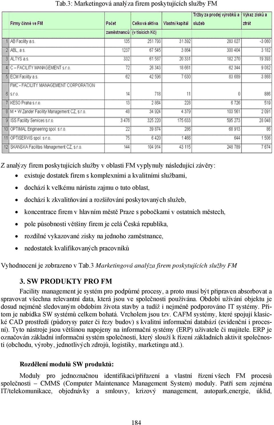 většiny firem je celá Česká republika, rozdílné vykazované zisky na jednoho zaměstnance, nedostatek kvalifikovaných pracovníků Vyhodnocení je zobrazeno v Tab.