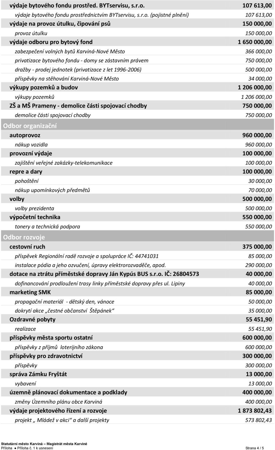 výdaje odboru pro bytový fond 1 650 000,00 zabezpečení volných bytů Karviná-Nové Město 366 000,00 privatizace bytového fondu - domy se zástavním právem 750 000,00 dražby - prodej jednotek