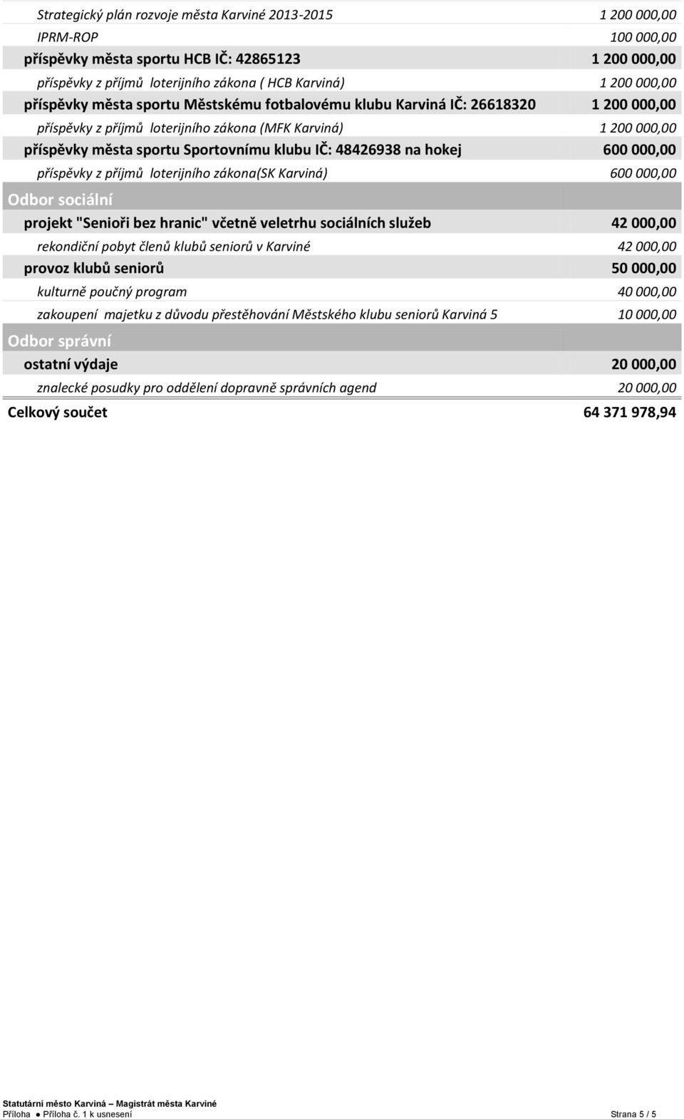 IČ: 48426938 na hokej 600 000,00 příspěvky z příjmů loterijního zákona(sk Karviná) 600 000,00 Odbor sociální projekt "Senioři bez hranic" včetně veletrhu sociálních služeb 42 000,00 rekondiční pobyt