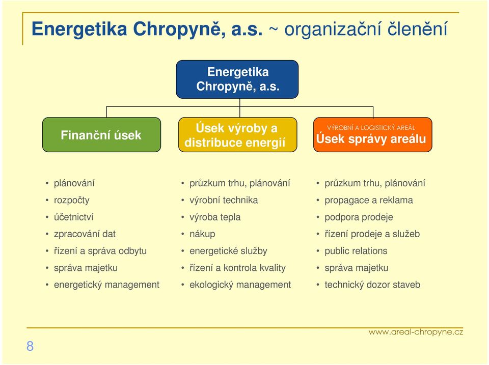 účetnictví zpracování dat řízení a správa odbytu správa majetku energetický management průzkum trhu, plánování výrobní technika výroba