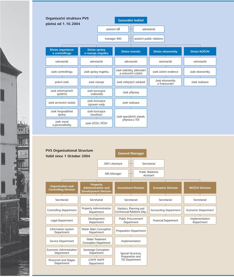 sekretariát sekretariát sekretariát sekretariát sekretariát úsek controllingu úsek správy majetku úsek statistiky, plánování a smluvních vztahů úsek účetní evidence úsek ekonomiky právní úsek úsek