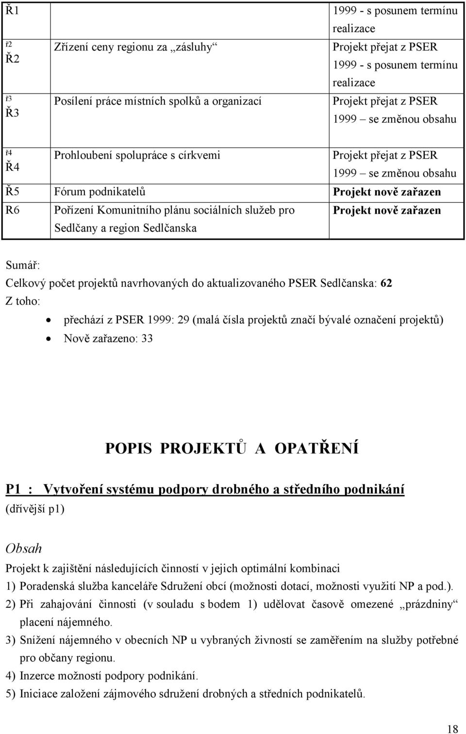 služeb pro Sedlčany a region Sedlčanska Projekt nově zařazen Sumář: Celkový počet projektů navrhovaných do aktualizovaného PSER Sedlčanska: 62 Z toho: přechází z PSER 1999: 29 (malá čísla projektů