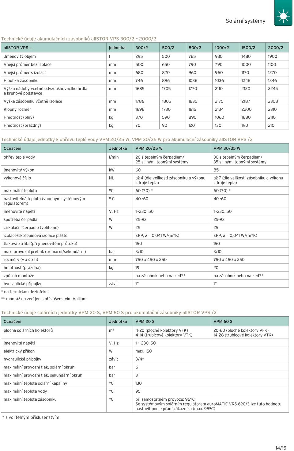 1270 Hloubka zásobníku mm 746 896 1036 1036 1246 1346 Výška nádoby včetně odvzdušňovacího hrdla a kruhové podstavce mm 1685 1705 1770 2110 2120 2245 Výška zásobníku včetně izolace mm 1786 1805 1835