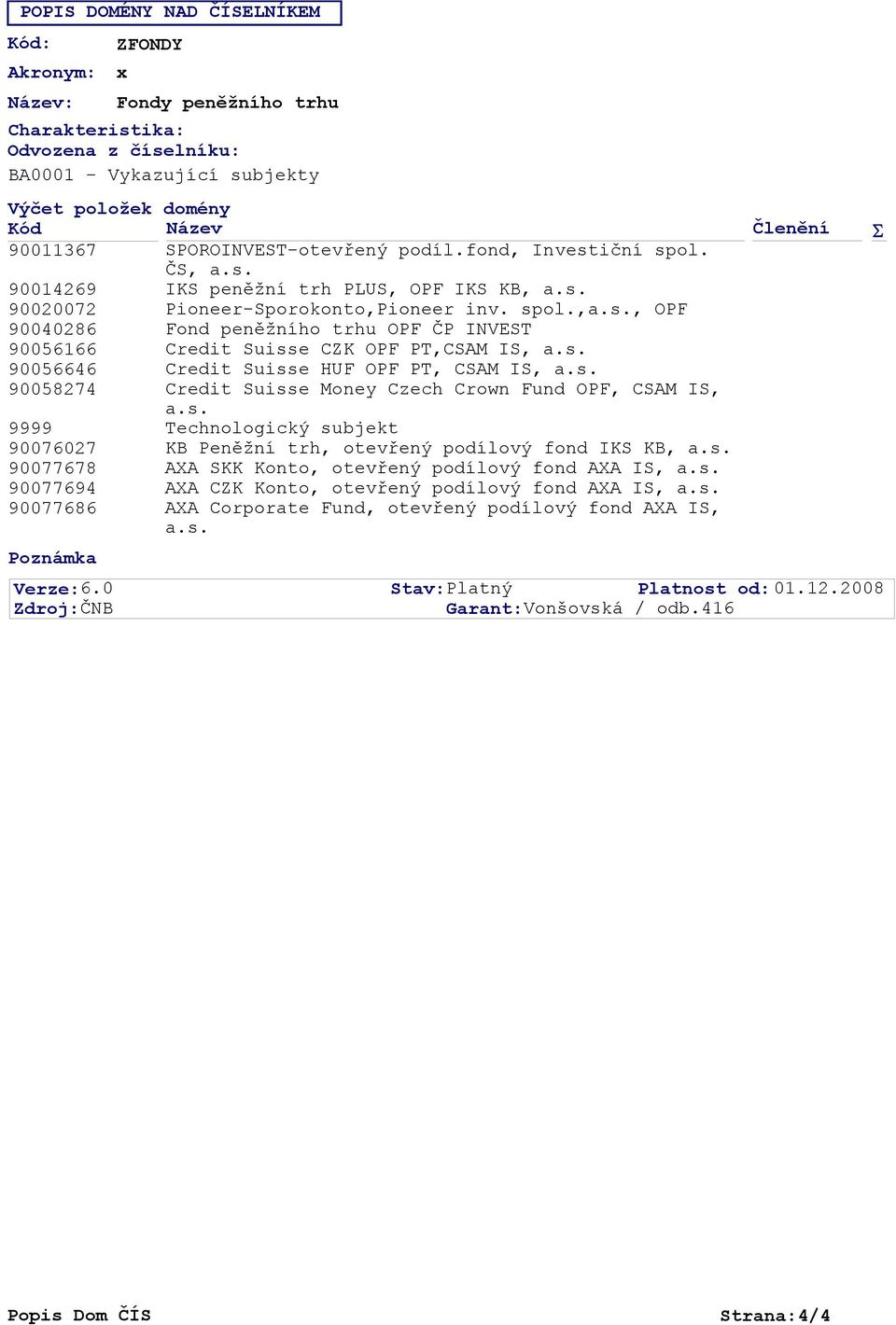 ČS, IKS peněžní trh PLUS, OPF IKS KB, Pioneer-Sporokonto,Pioneer inv. spol.