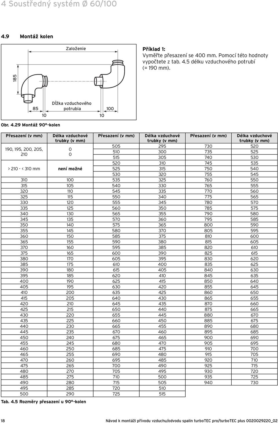 .9 Montáž 90 -kolen Přesazení (v mm) Délka vzduchové trubky (v mm) Přesazení (v mm) Délka vzduchové trubky (v mm) Přesazení (v mm) Délka vzduchové trubky (v mm) 505 95 70 50 90, 95, 00, 05, 0 50 00