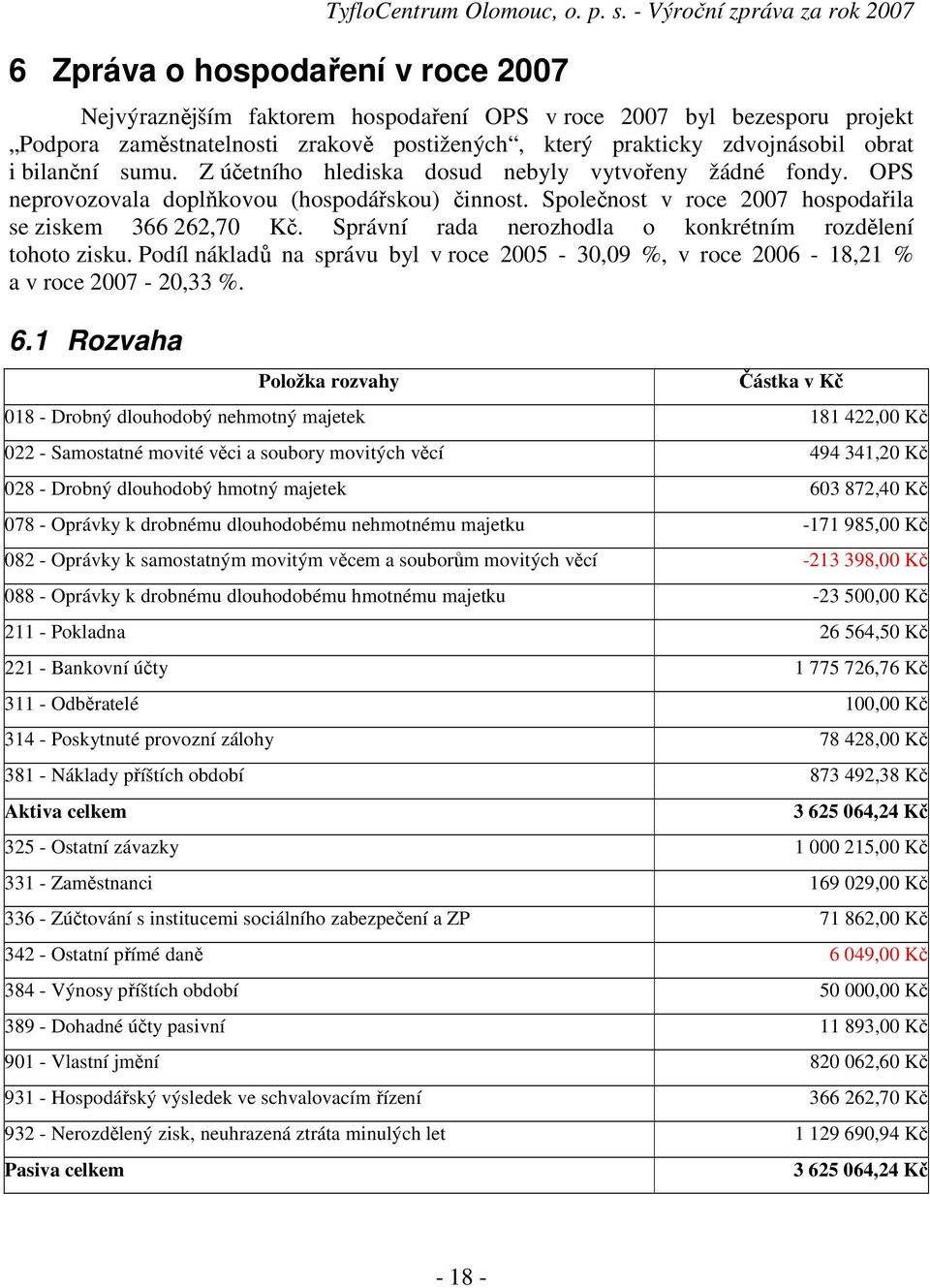 Z účetního hlediska dosud nebyly vytvořeny žádné fondy. OPS neprovozovala doplňkovou (hospodářskou) činnost. Společnost v roce 2007 hospodařila se ziskem 366 262,70 Kč.