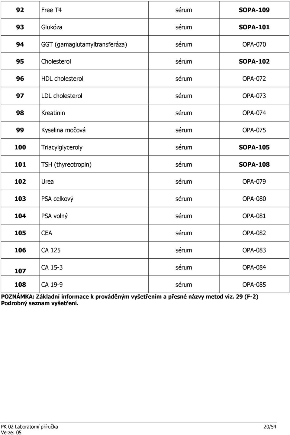 SOPA-108 102 Urea sérum OPA-079 103 PSA celkový sérum OPA-080 104 PSA volný sérum OPA-081 105 CEA sérum OPA-082 106 CA 125 sérum OPA-083 107 CA 15-3 sérum OPA-084