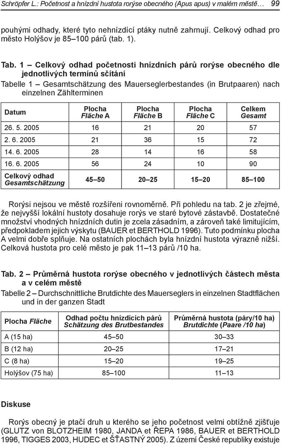 1 Celkový odhad početnosti hnízdních párů rorýse obecného dle jednotlivých termínů sčítání Tabelle 1 Gesamtschätzung des Mauerseglerbestandes (in Brutpaaren) nach einzelnen Zählterminen Datum Plocha