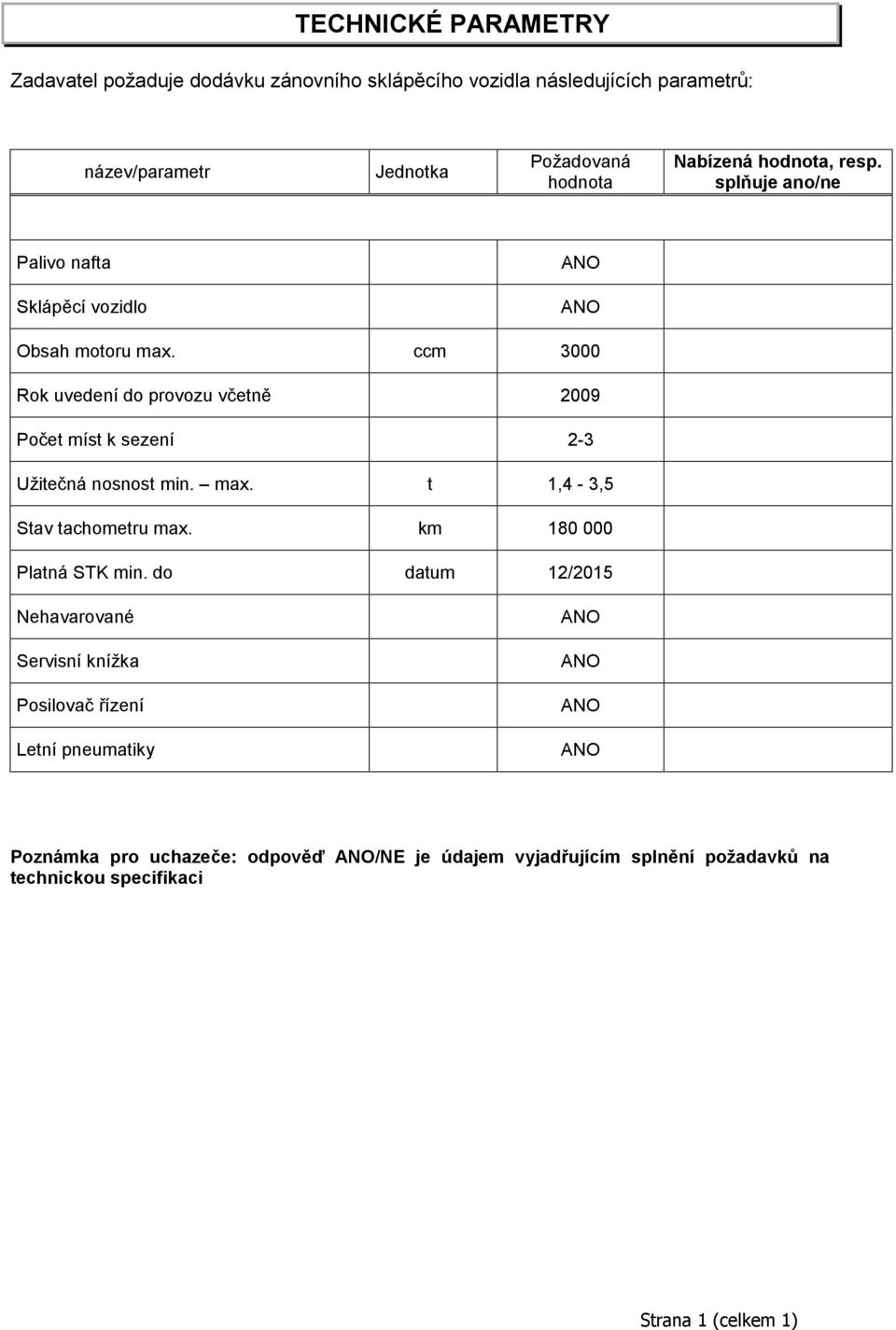 ccm 3000 Rok uvedení do provozu včetně 2009 Počet míst k sezení 2-3 Užitečná nosnost min. max. t 1,4-3,5 Stav tachometru max. km 180 000 Platná STK min.