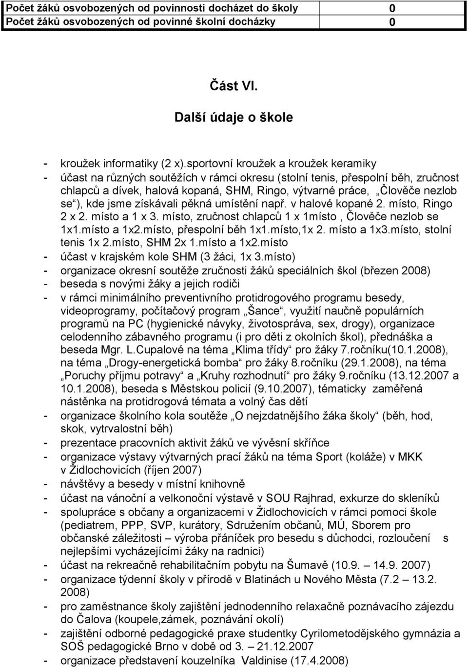 ), kde jsme získávali pěkná umístění např. v halové kopané 2. místo, Ringo 2 x 2. místo a 1 x 3. místo, zručnost chlapců 1 x 1místo, Člověče nezlob se 1x1.místo a 1x2.místo, přespolní běh 1x1.