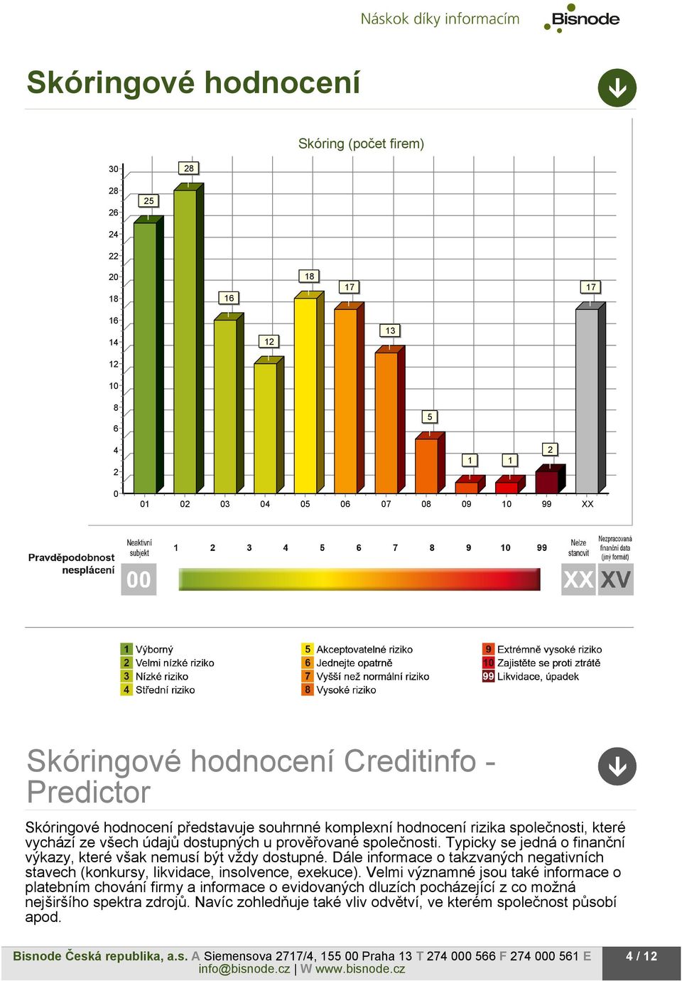 Typicky se jedná o finanční výkazy, které však nemusí být vždy dostupné. Dále informace o takzvaných negativních stavech (konkursy, likvidace, insolvence, exekuce).