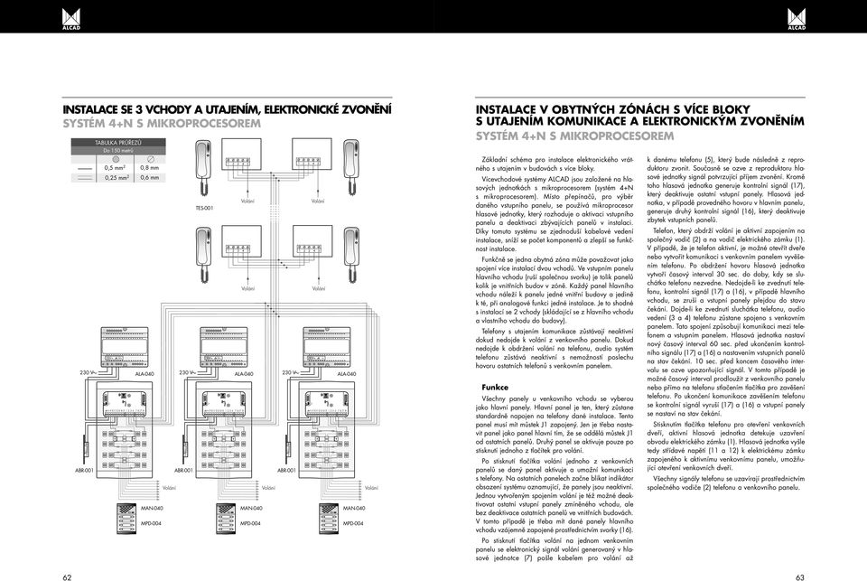 ícevchodové systémy ALCAD jsou založené na hlasových jednotkách s mikroprocesorem (systém s mikroprocesorem).