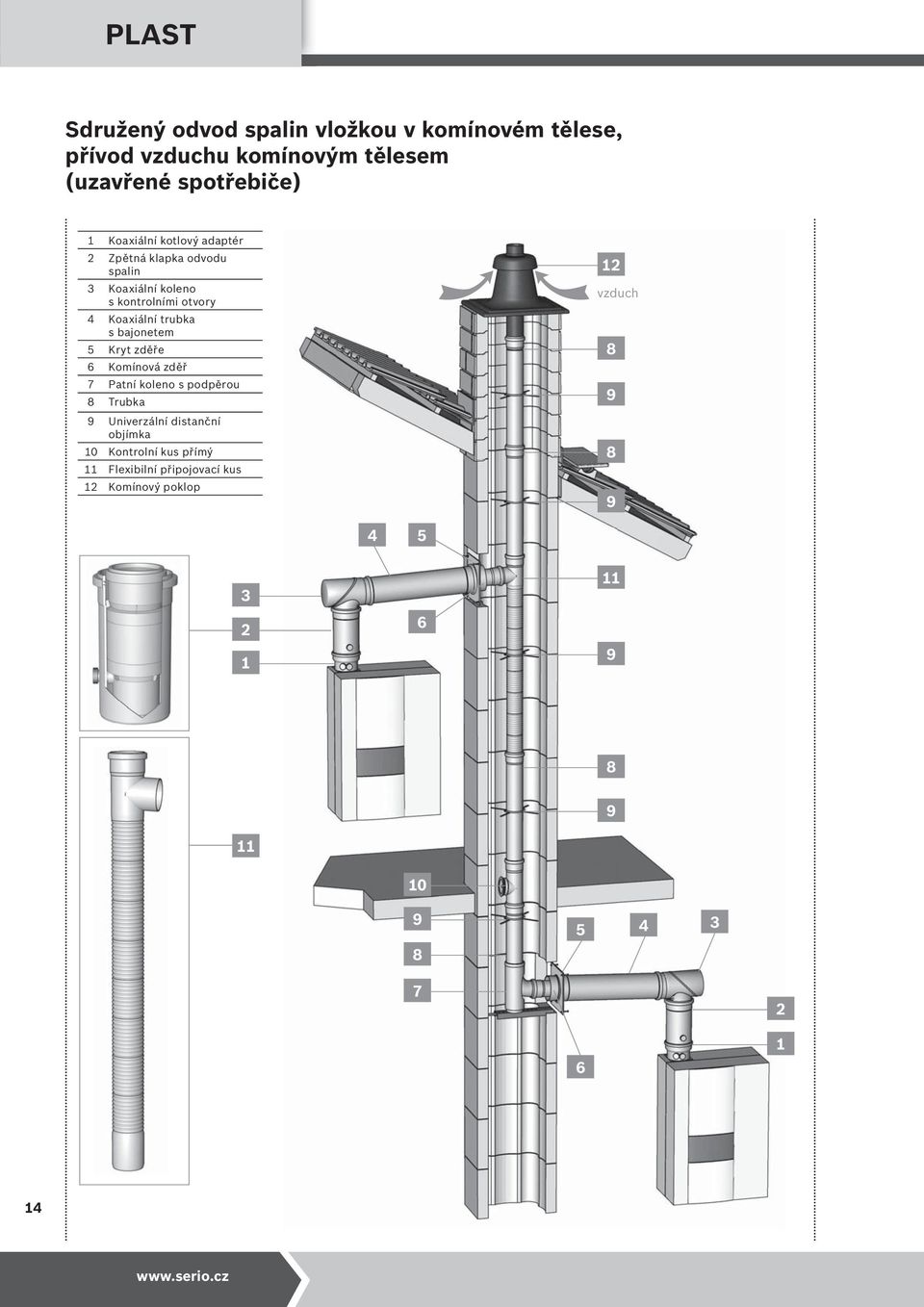 bajonetem 5 Kryt zděře Komínová zděř 7 Patní koleno s podpěrou 8 Trubka 9 Univerzální distanční objímka 10 Kontrolní