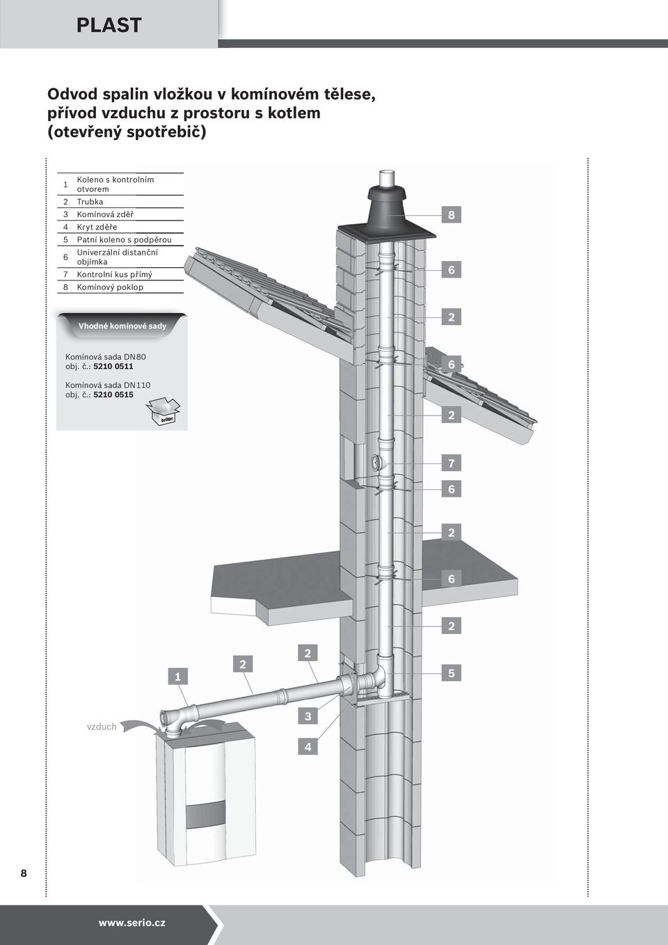 podpěrou Univerzální distanční objímka 7 Kontrolní kus přímý 8 Komínový poklopop 8 Vhodné komínové