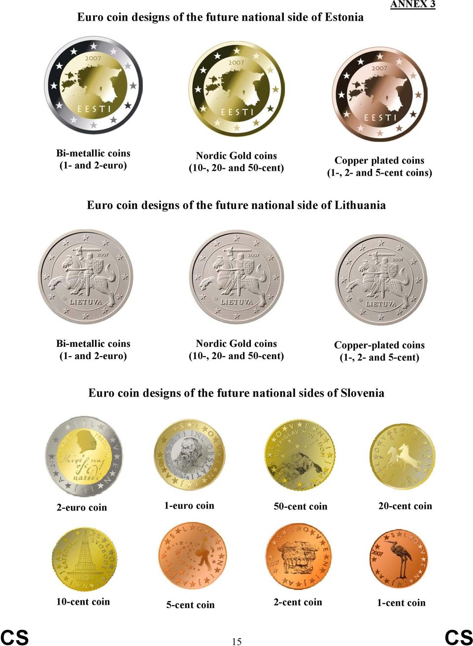 (1- and 2-euro) Nordic Gold coins (10-, 20- and 50-cent) Copper-plated coins (1-, 2- and 5-cent) Euro coin designs of the future