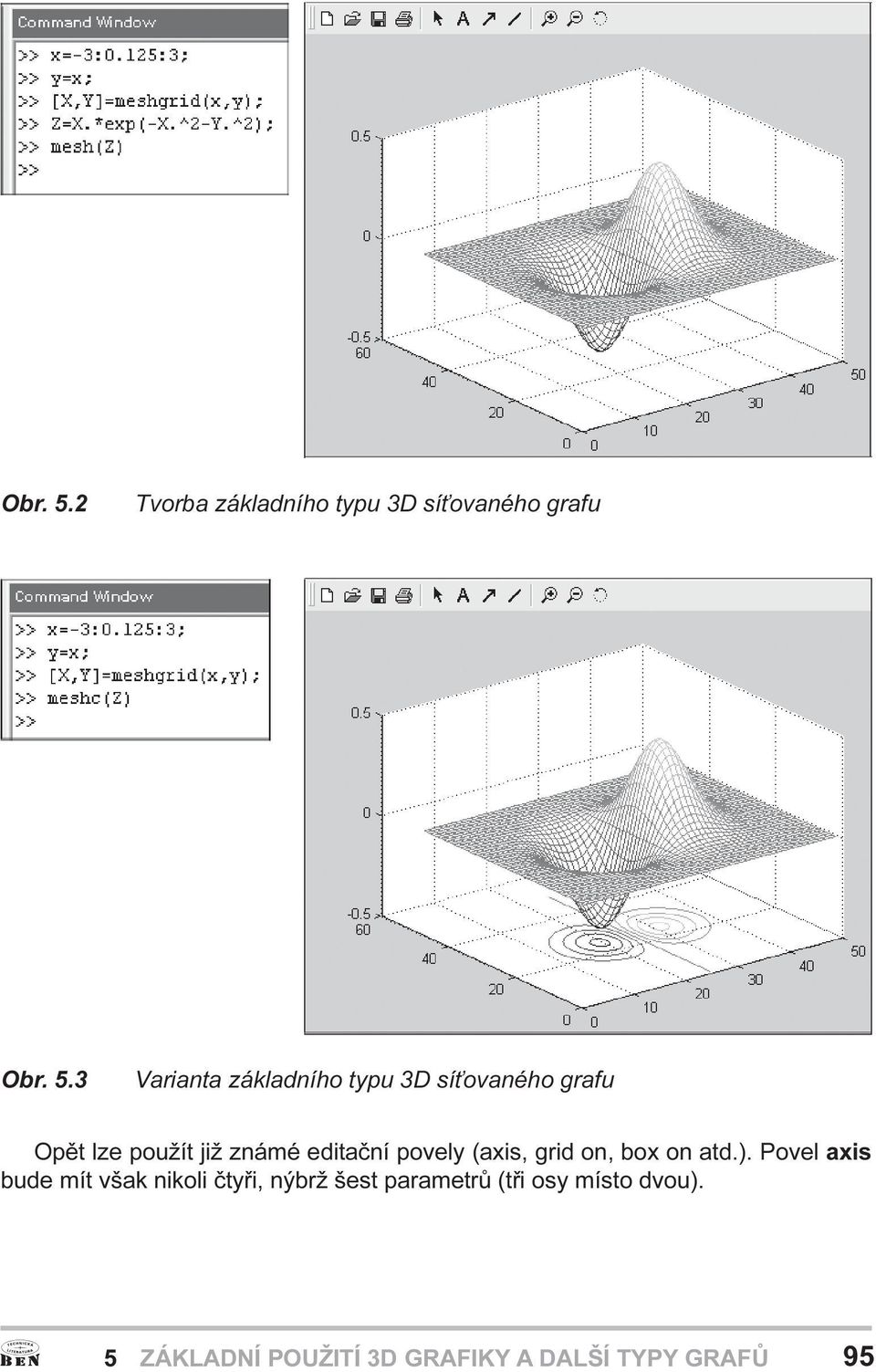 (axis, grid on, box on atd ) Povel axis bude mít však nikoli ètyøi, nýbrž