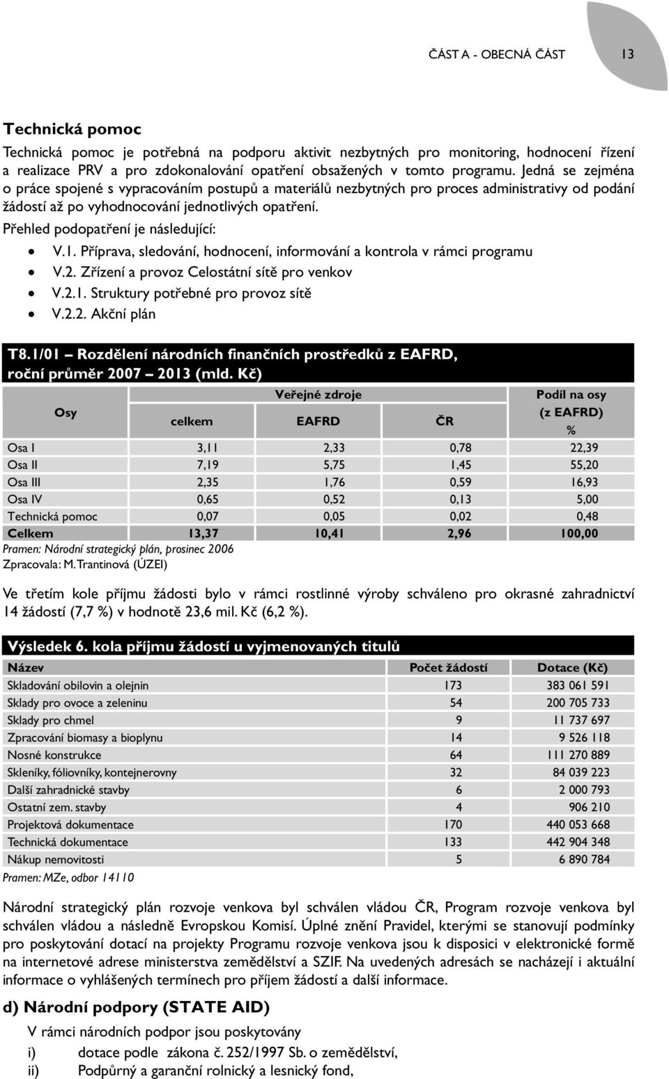 Přehled podopatření je následující: V.1. Příprava, sledování, hodnocení, informování a kontrola v rámci programu V.2. Zřízení a provoz Celostátní sítě pro venkov V.2.1. Struktury potřebné pro provoz sítě V.