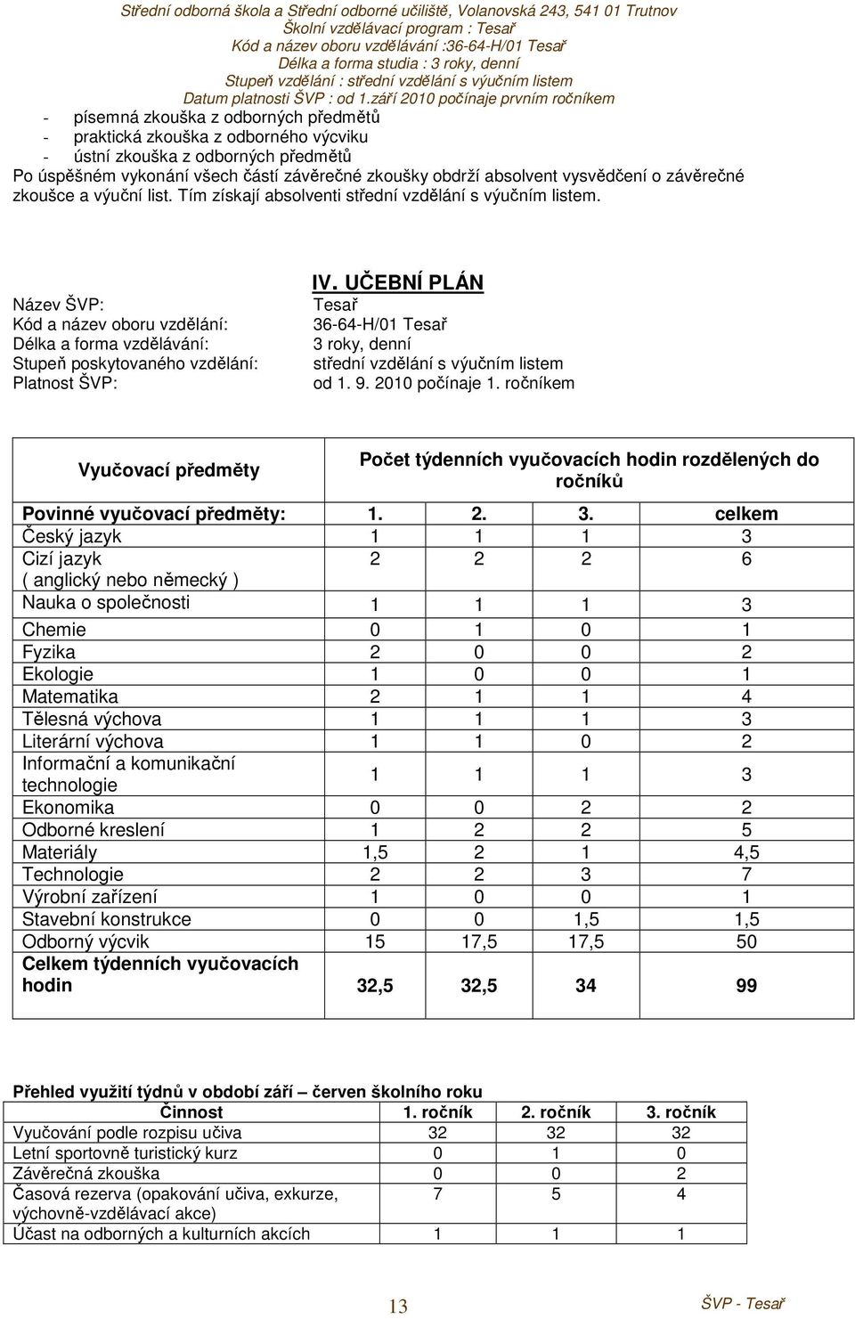 Název ŠVP: Kód a název oboru vzdělání: Délka a forma vzdělávání: Stupeň poskytovaného vzdělání: Platnost ŠVP: IV.