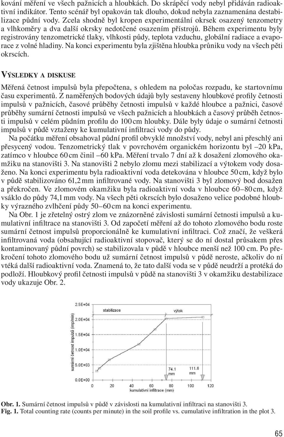 Během experimentu byly registrovány tenzometrické tlaky, vlhkosti půdy, teplota vzduchu, globální radiace a evaporace z volné hladiny.